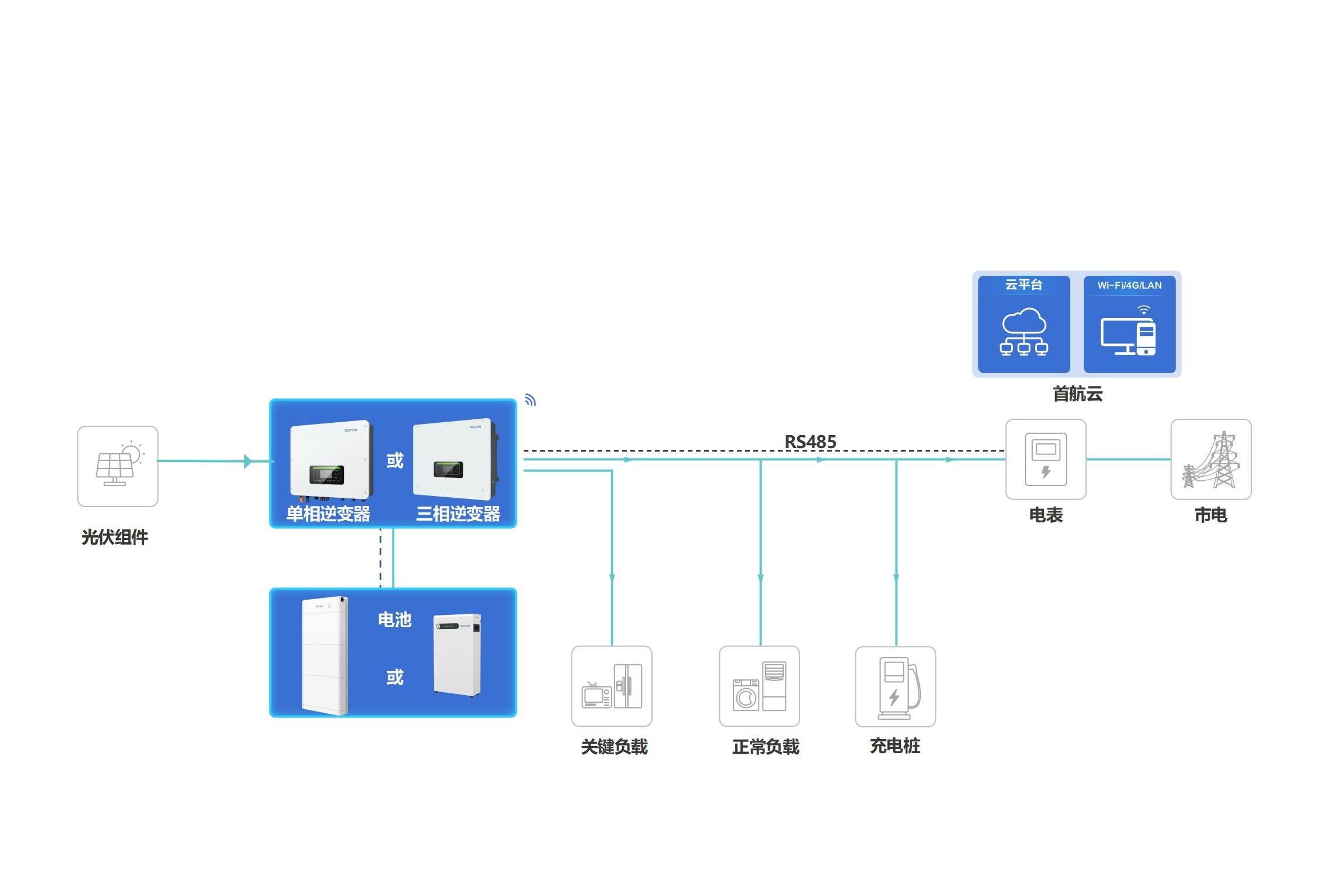 CA88��(�й���) - Ψһ�ٷ���վ